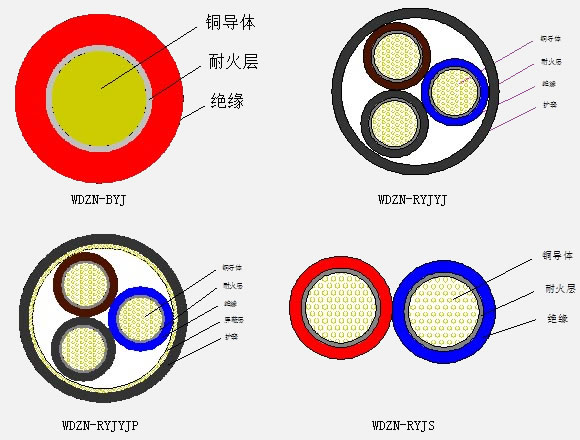 低煙無鹵阻燃（A.B.C級）耐火系列電線電纜1.jpg