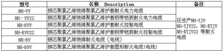 高溫耐火電纜